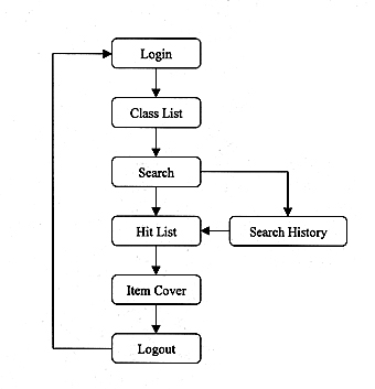 qflow.jpg (32304 bytes)